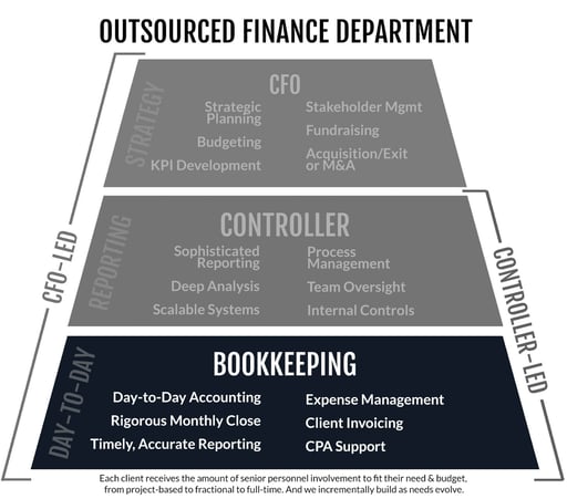 BookkeepingPyramid8-20
