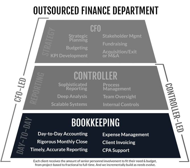 BookkeepingPyramid8-20