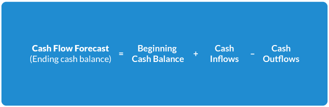 How_to_calculate_cash_flow_forecasts