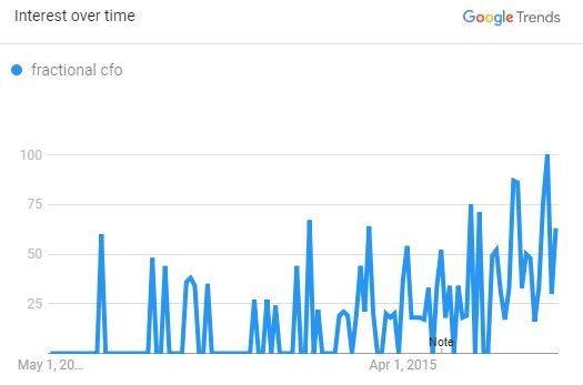 Fractional_CFO_Trend