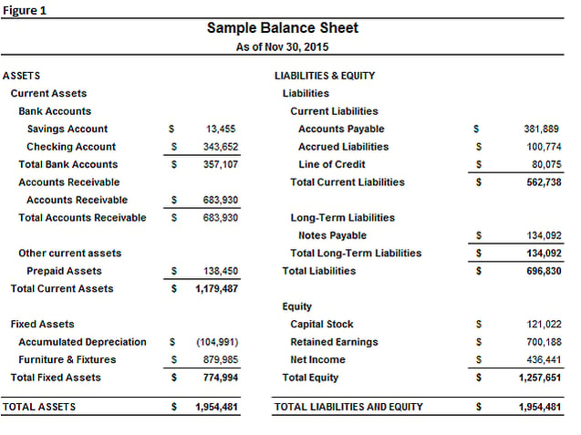 small_business_balance_sheet