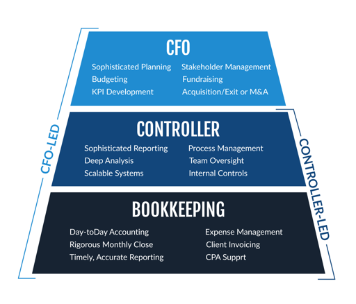 New Website Services Graphic (5)