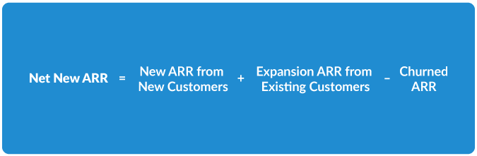 How to calculate net new ARR