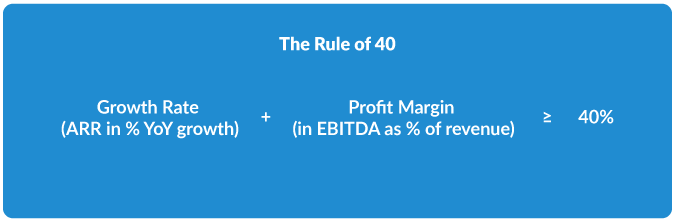 How_to_calculate_rule_of_40