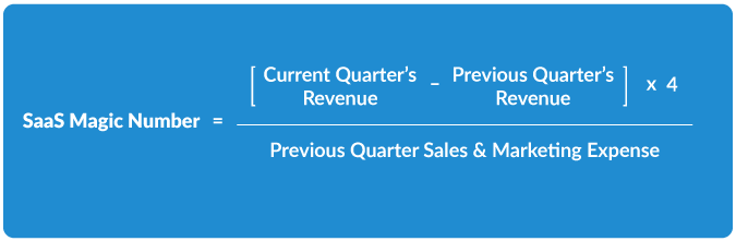 How to calculate SaaS Magic Number