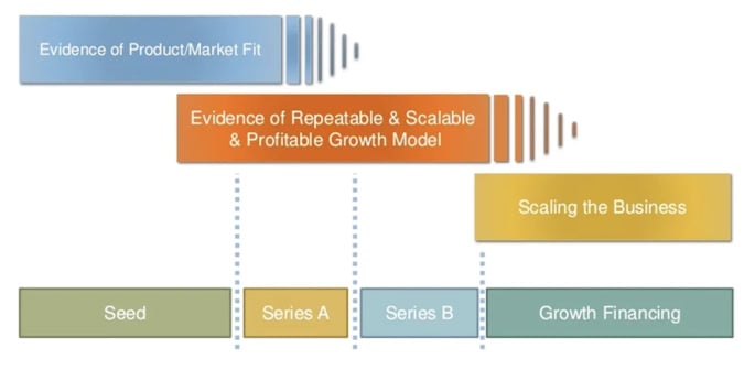 saas-growth-stages-skok