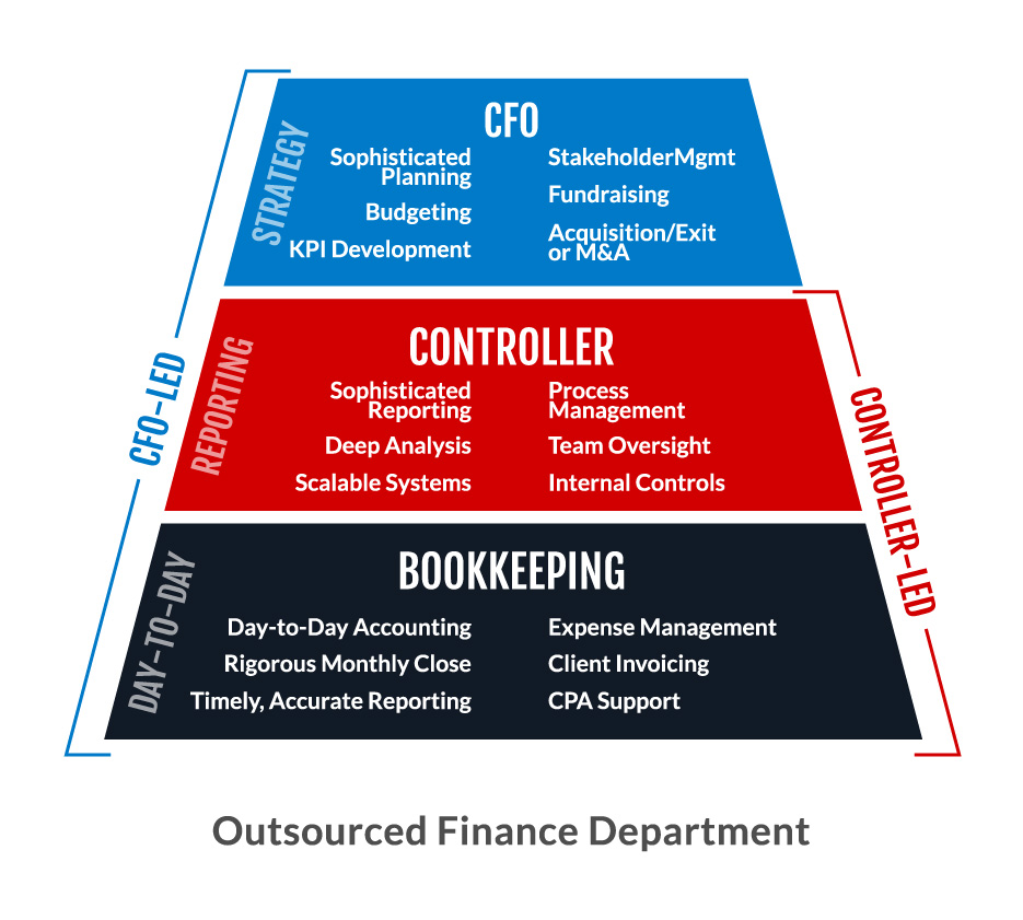 outsourced-finance-dept-ALL