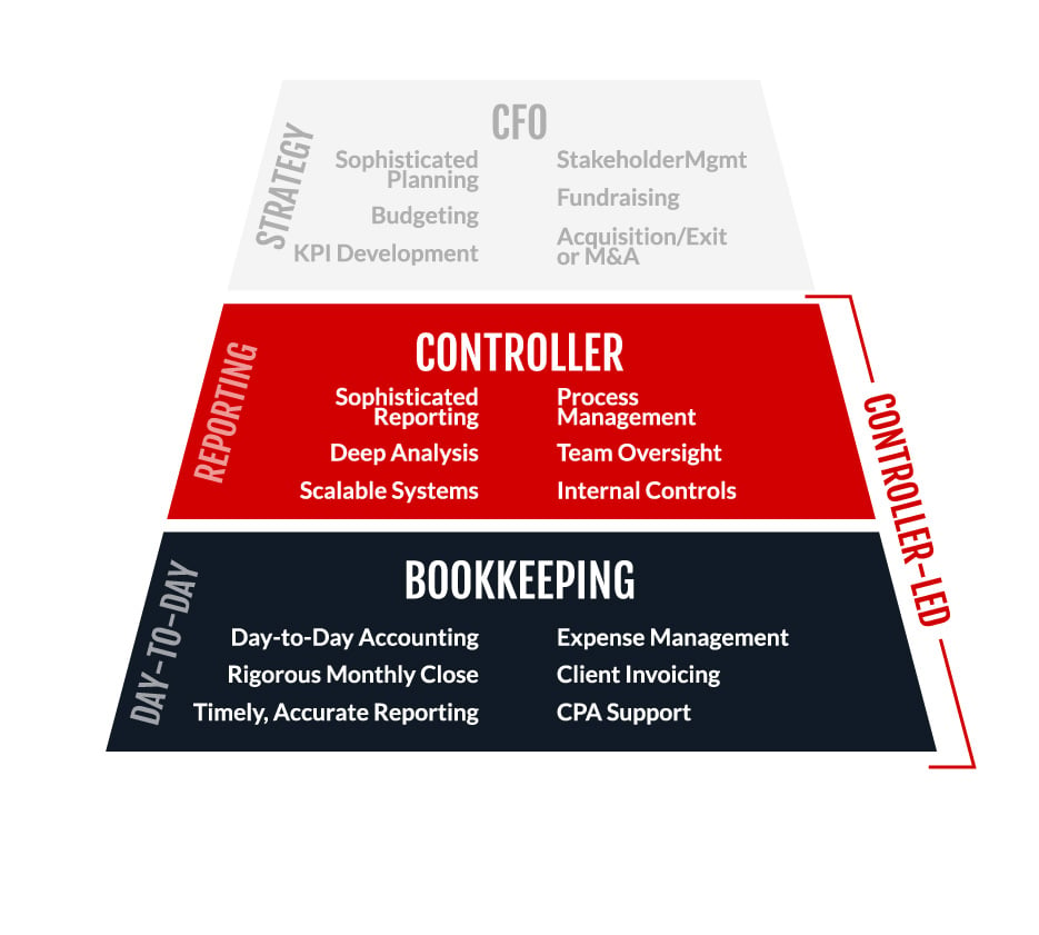 outsourced-finance-dept-CONTROLLER