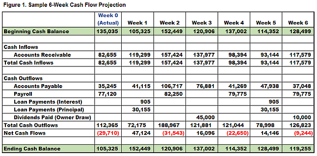 cash flow projection business plan sample