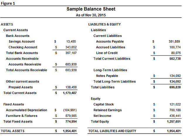3 ways to use and understand a small business balance sheet create financial projections interest coverage ratio analysis