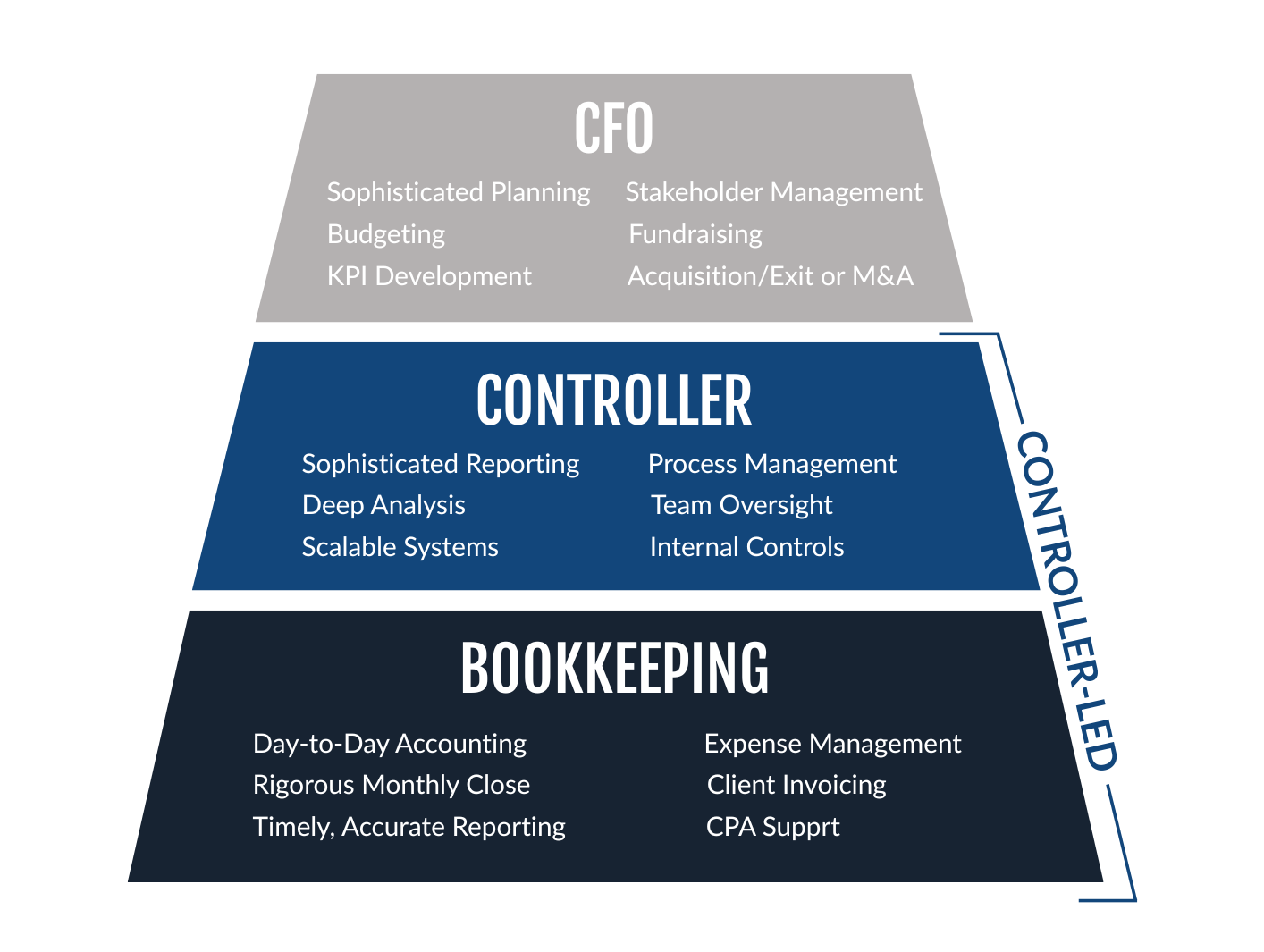 New Website Services Graphic (23)