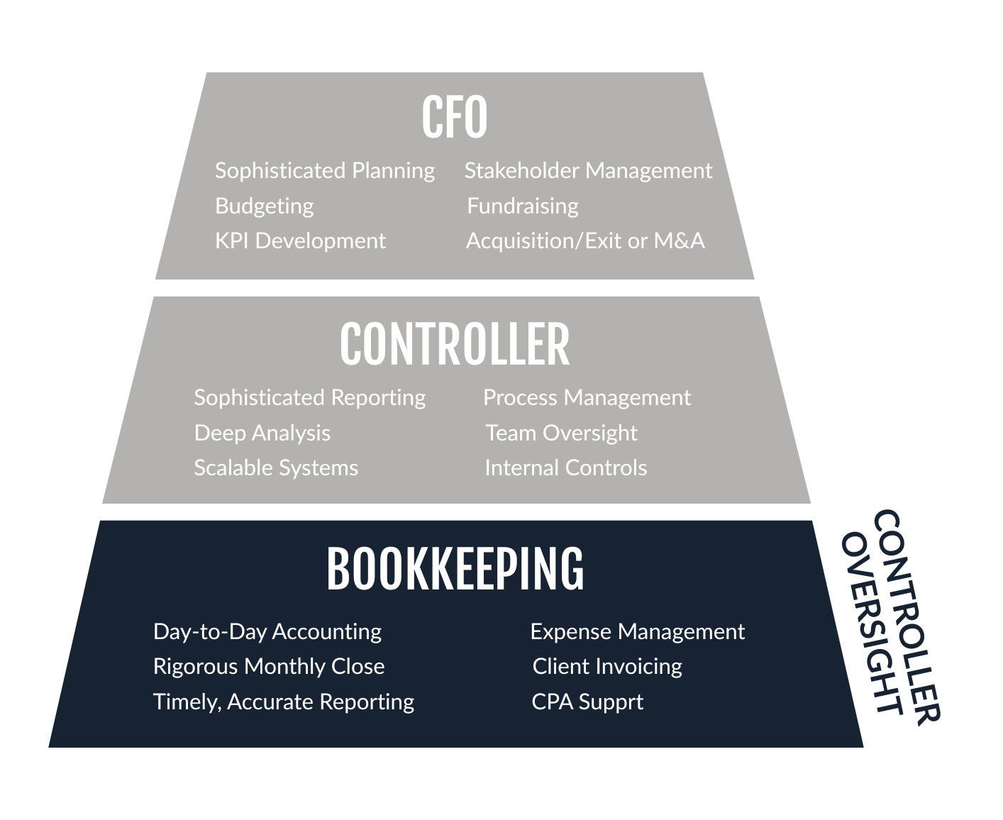 New Website Services Graphic (24)