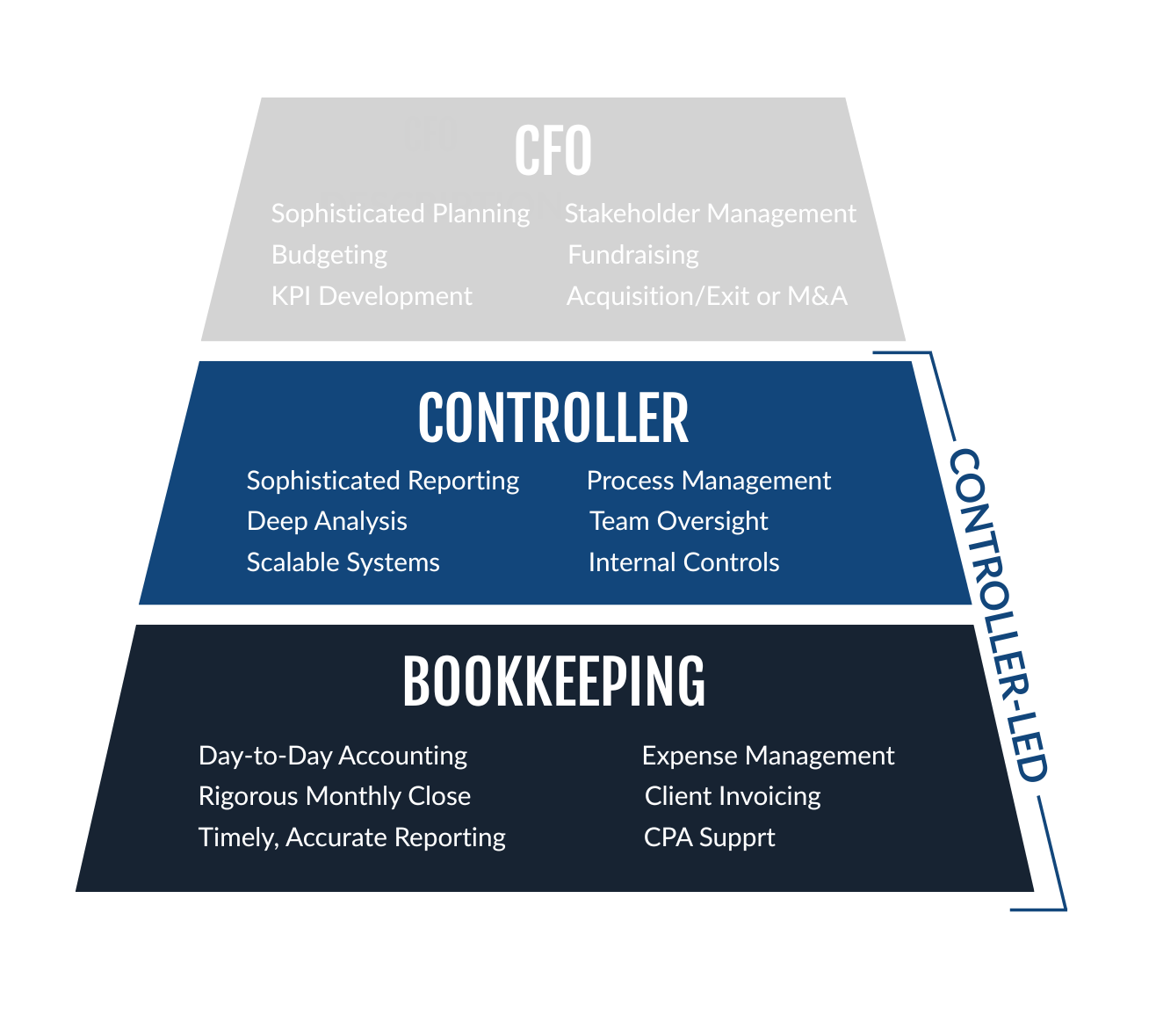 New Website Services Graphic (3)