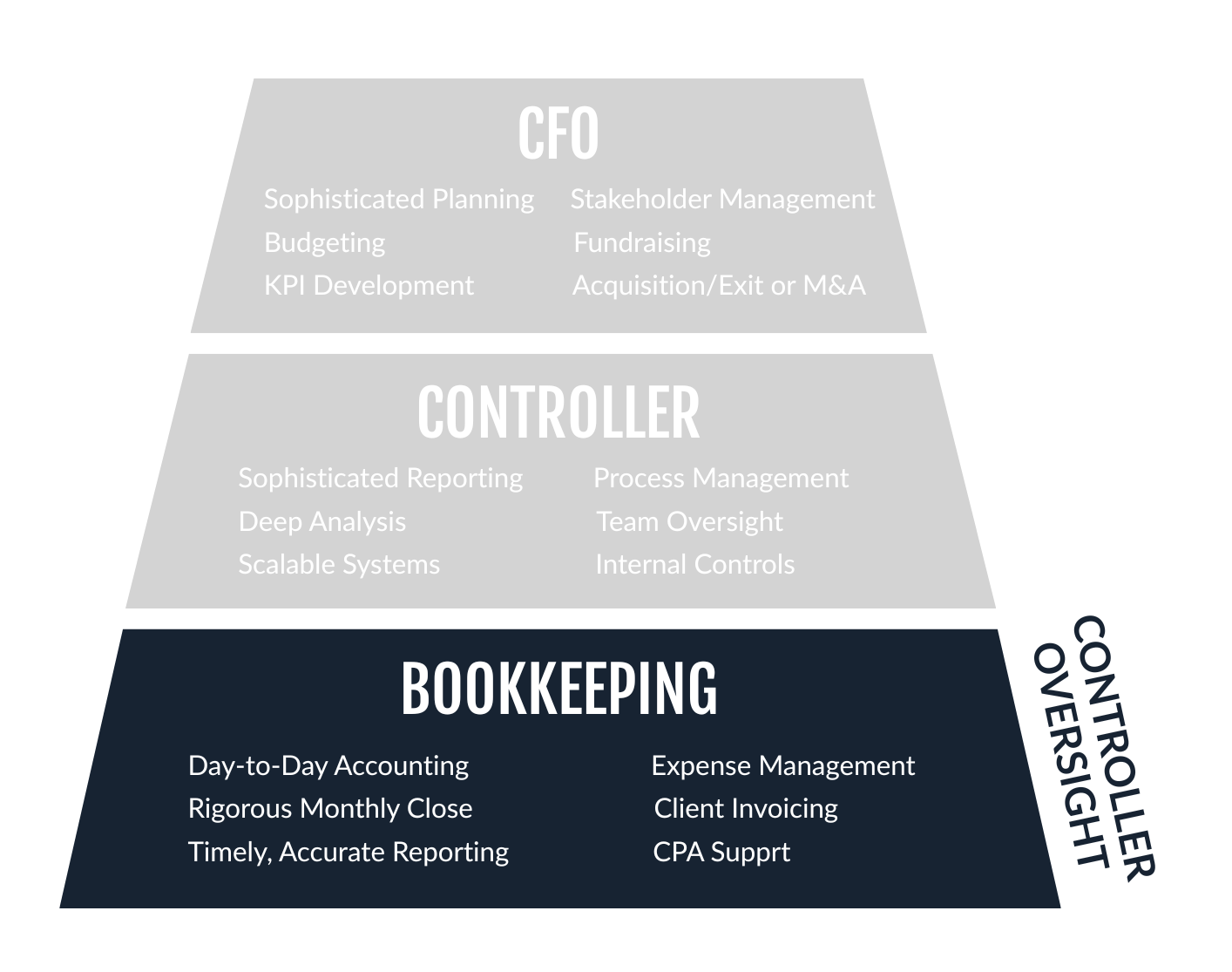 New Website Services Graphic (4)