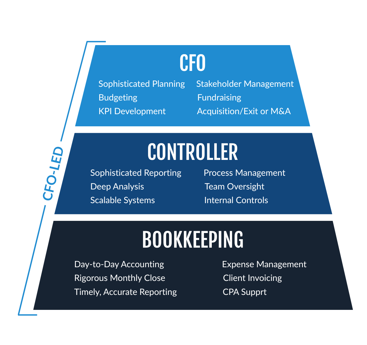 New Website Services Graphic