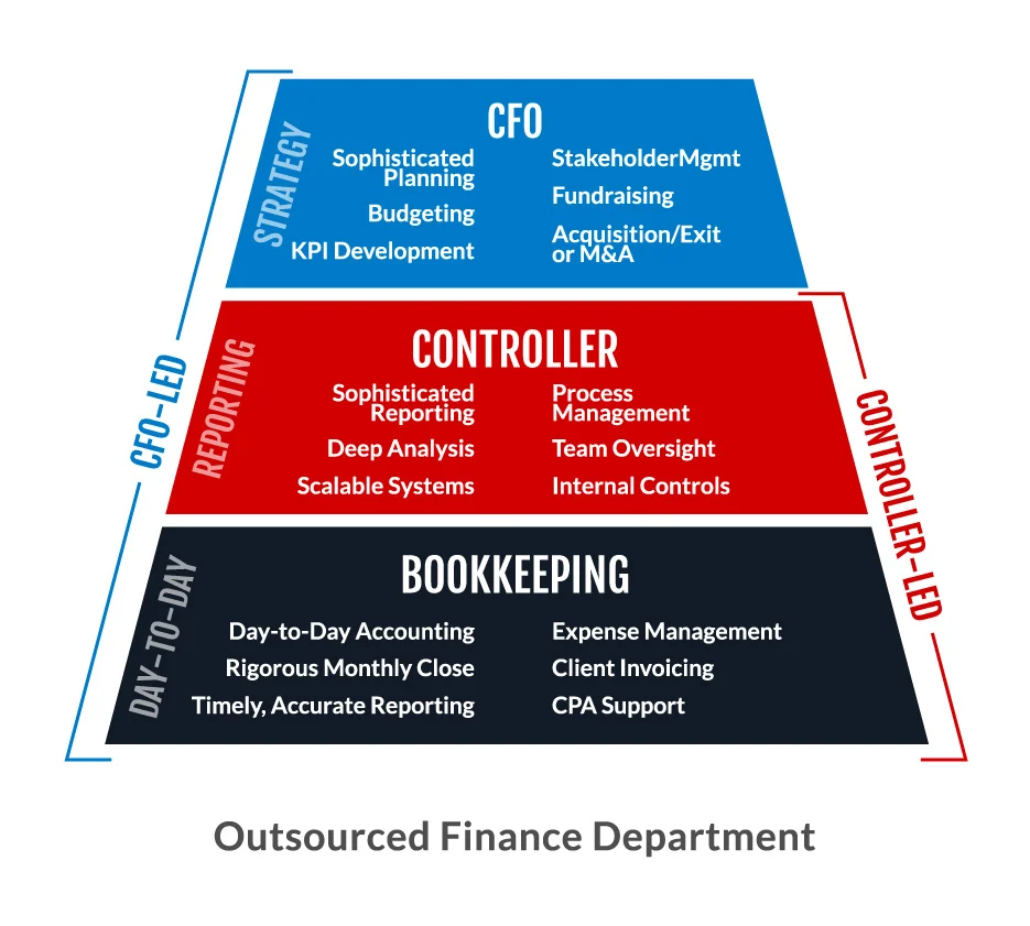 outsourced-finance-dept-ALL_without_heading